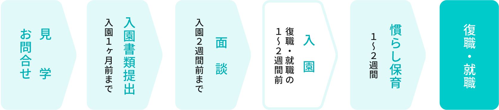 入園の流れ